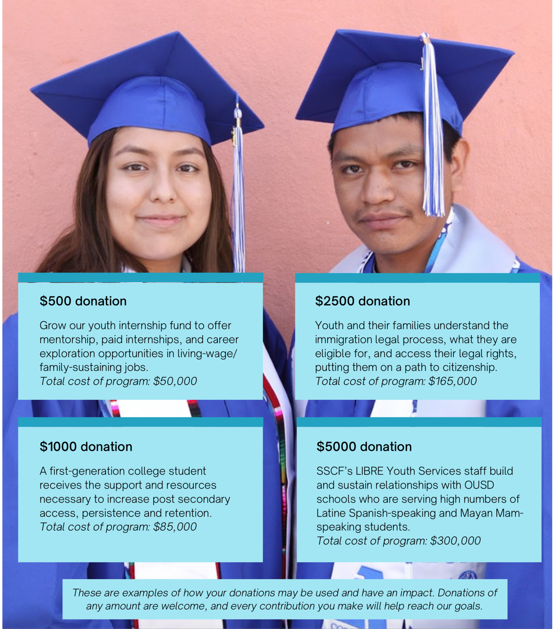 Donations: $500 youth jobs, $1000 college, $2500 legal aid, $5000 LIBRE.